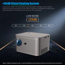 HY350 LED Home Theater Projector, Full HD 1080P, 4K, Android 11.0, 500ANSI, Electronic Focus, BT5.0, Home Cinema